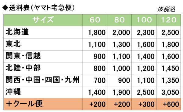 画像9: シャインマスカット オーダー フルーツ ご予算 など相談の上で、決めたい方はこちらを選択下さい。 (9)